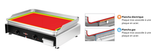 Une conception unique
